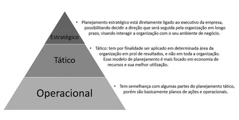 Como Planejar Um Bom Relat Rio De Marketing Digital Pt