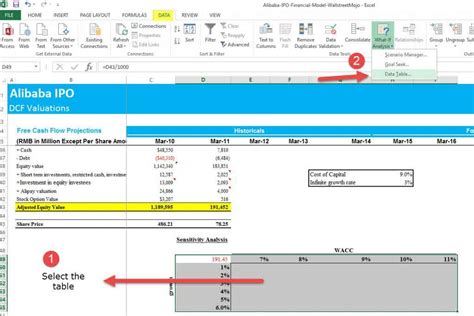 Sensitivity Analysis In Excel One And Two Variable Data Table