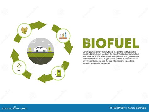 Biofuel Life Cycle Vector Illustration 112357052