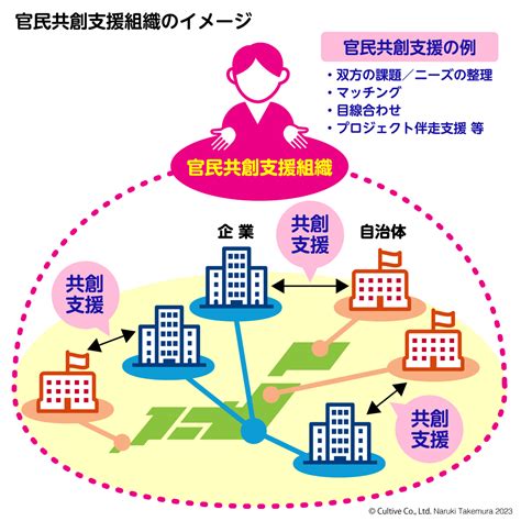 2024年3月6日（水）開催！内閣府主催、地方創生テレワーク調査事業「地域課題とビジネスの架け橋へ」共創実践企業と自治体が語る出会い方セミナー