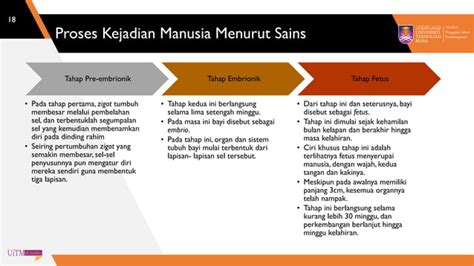 Tajuk 4 Konsep Insan PPT