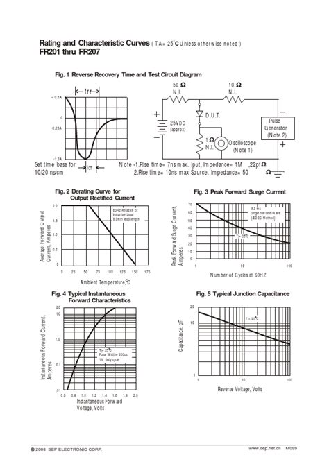 Fr Sep Electronic Rectifier Distributor Stock And Best Price