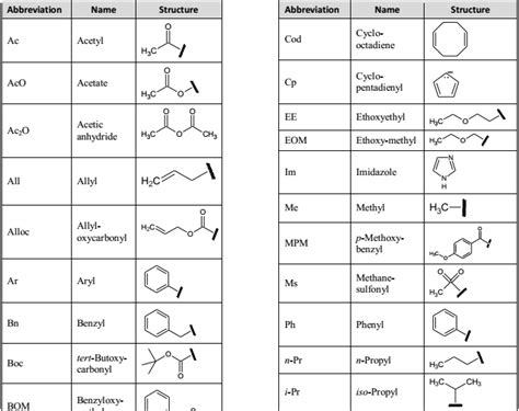 Abbreviations In Chemistry