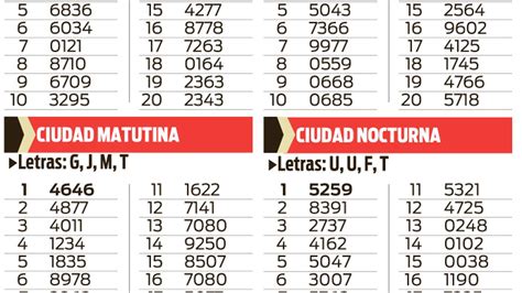 QUINIELA DE LA CIUDAD PRIMERA MATUTINA VESPERTINA Y NOCTURNA