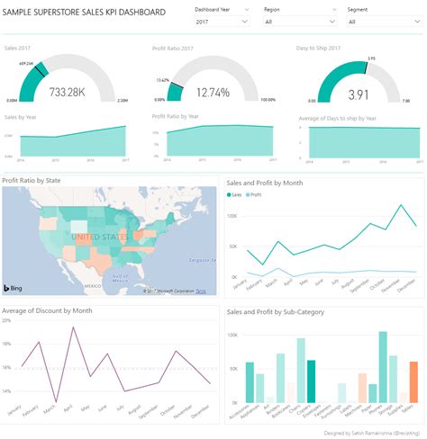 Re Sales Kpi Dashboard Microsoft Power Bi Community