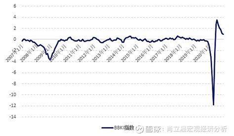 九方金融：推演美国经济周期 2020年爆发的新冠疫情极大地冲击了美国的经济。自从疫情在美国爆发后，美国经济增速大幅回落，真实gdp同比增速在