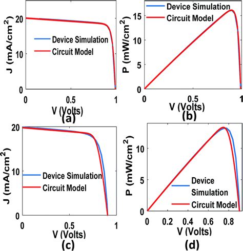 Proposition And Computational Analysis Of A Kesterite Kesterite Tandem