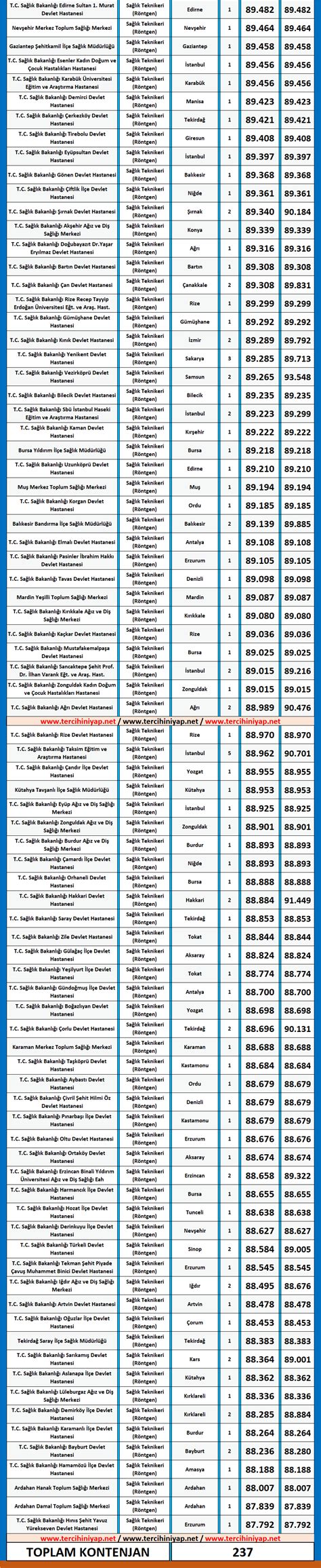 Röntgen Teknikeri KPSS 2019 4 Atama Taban Puanları Tercihini Yap