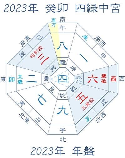 七赤金星 2022年から9年間の運気に乗る開運法！仕事 転職 結婚の旬を知る 開運 福来る Info