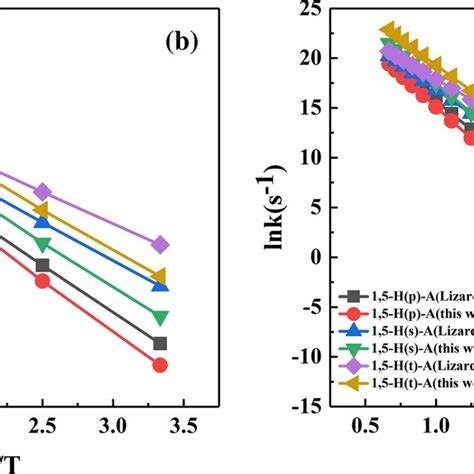 High Pressure Limit Rate Constants For H Migration Reactions From Alkyl