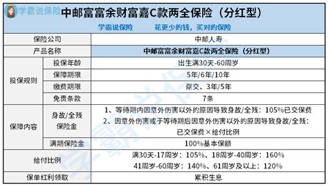 中邮富富余财富嘉c款两全保险（分红型）可以买吗？