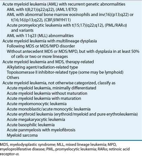 Who Classification Of Acute Leukemia