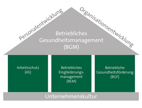 Lust Auf Betriebliches Gesundheitsmanagement Bgm