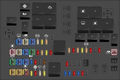 Diagrama De Fusibles Ford Ranger Opinautos