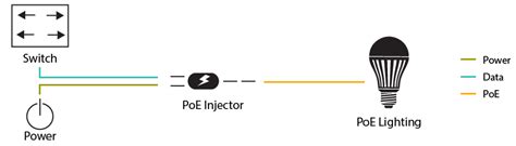 Power Over Ethernet What Is Poe — Everything You Need To Know