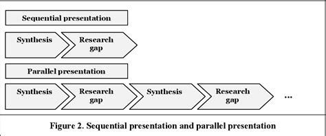 A Framework For Rigorously Identifying Research Gaps In Qualitative