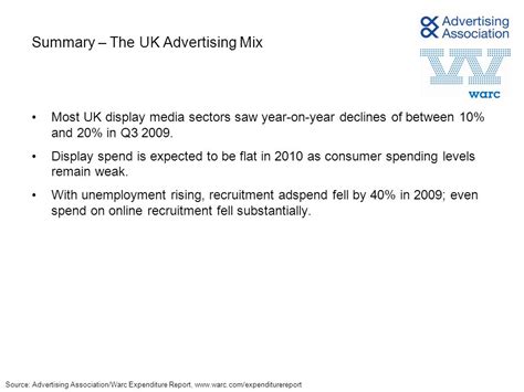 The Expenditure Report Executive Summary Of Adspend Survey Data For Q