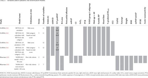 [pdf] Risk Stratification In Adult And Pediatric Pulmonary Arterial Hypertension A Systematic