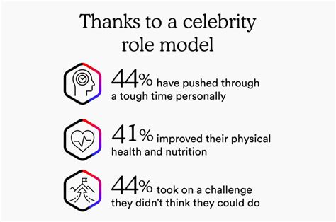 6 in 10 Americans credit celebrity role models for getting them through tough times