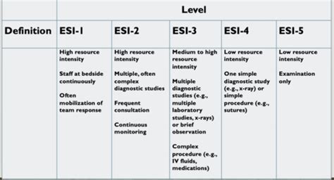 Emergency Medicine Flashcards Quizlet