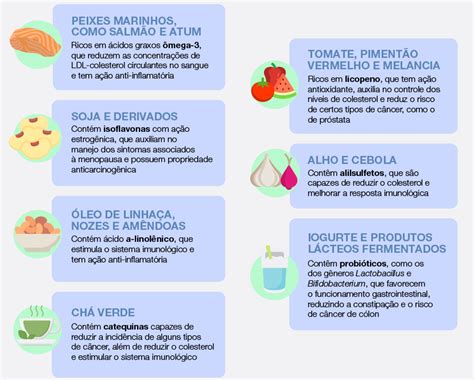 Alimentos Funcionais Superalimentos E Supervil Es Da Alimenta O