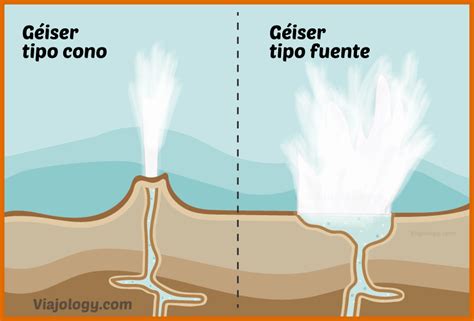 Cómo ver un Géiser de Yellowstone en erupción Viajology