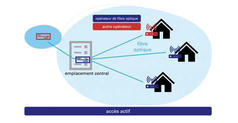 Le Partage De Linfrastructure De Fibre Optique Institut Belge Des