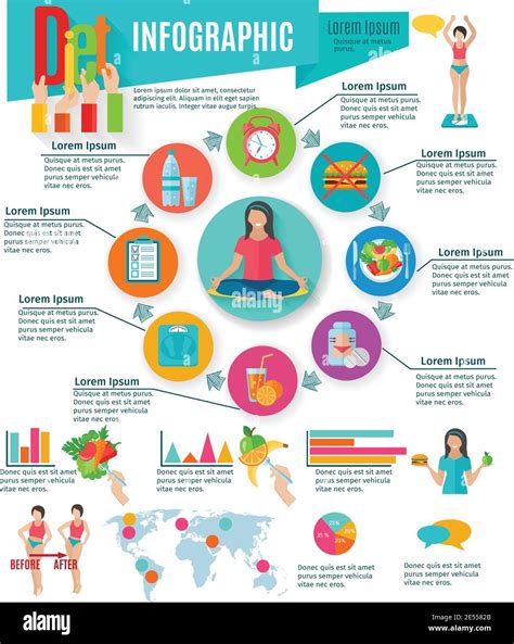 Healthy Life Diet And Weight Maintain Choices Statistic Charts