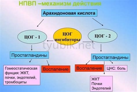 Мазь нпвс инструкция по применению цена отзывы аналоги