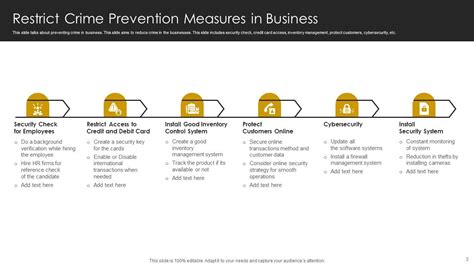 Crime Prevention Powerpoint Ppt Template Bundles Ppt Powerpoint