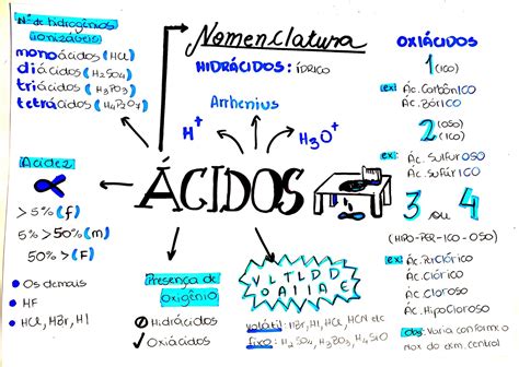 Mapa Mental Sobre Cidos Maps Study