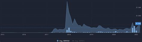 How Much Will Xrp Be Worth In Ripple Xrp Price Prediction