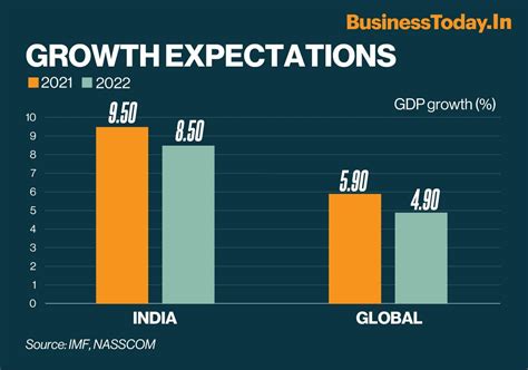 India Economy Growth 2024 Myra Tallia