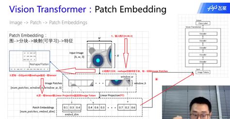 Transformerpatch embedding代码 CSDN博客