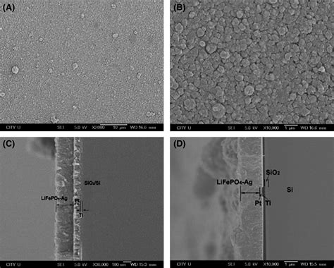 Liion Batteries Basics Progress And Challenges Deng