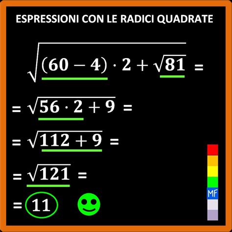 Espressione Con Frazioni Negative E Potenze Matematica Facile