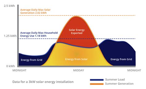 Mes Spark Solar Electricity Mcallister Electrical Services