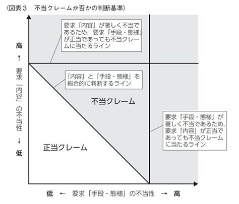 カスハラとは？カスタマーハラスメントとクレームの違いをわかりやすく図解 カスハラ対策相談ナビ