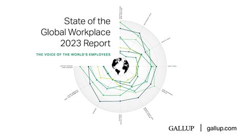 State Of The Global Workplace Report Gallup Youtube