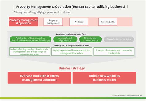 Financial Highlights FY2023 Third Quarter First Nine Months Ended