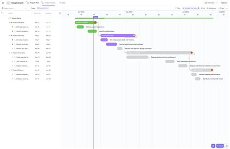 Najlepszych Darmowych Szablon W Excel Do Zarz Dzania Projektami Do