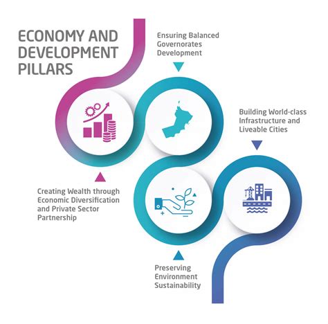 Vision 2040 – Mars Development and Investment