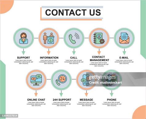 325 Contact Us Infographic High Res Illustrations Getty Images