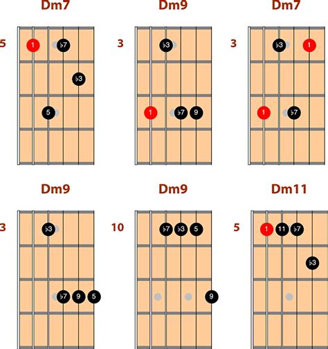 How To Improve Your Jazz Guitar Improvisation