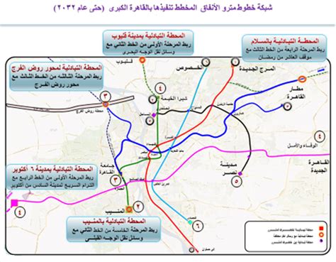 خريطة محطات المترو الخط الثالث