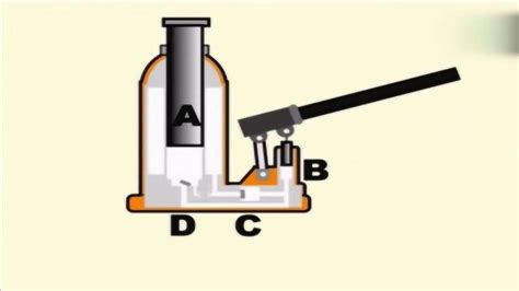 动画直观演示液压千斤顶的工作原理，涨姿势了！腾讯视频