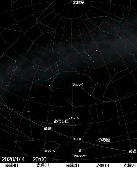 2020年1月終夜観測会 天王星を探そう。