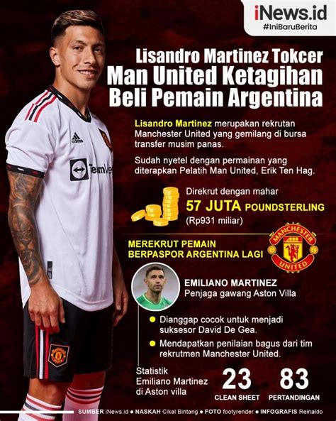 Infografis Man United Ketagihan Beli Pemain Argentina