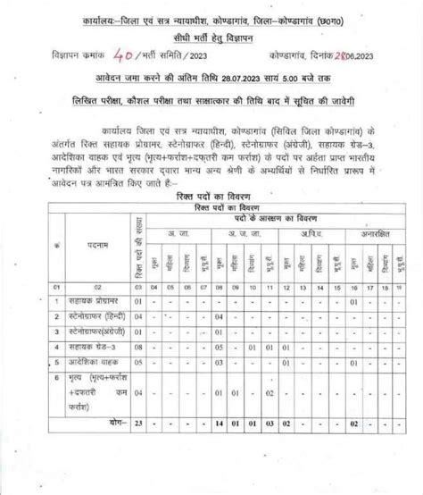 District Court Kondagaon Recruitment 2023 जिला एवं सत्र न्यायालय