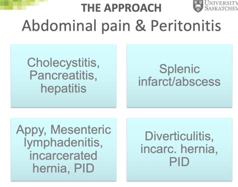 12 Approach To Acute Abdo Pain Flashcards Quizlet